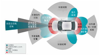 差分高性能運算放大器在先進(jìn)駕駛輔助系統(tǒng)與通信系統(tǒng)開發(fā)中的方案設(shè)計與電路精華