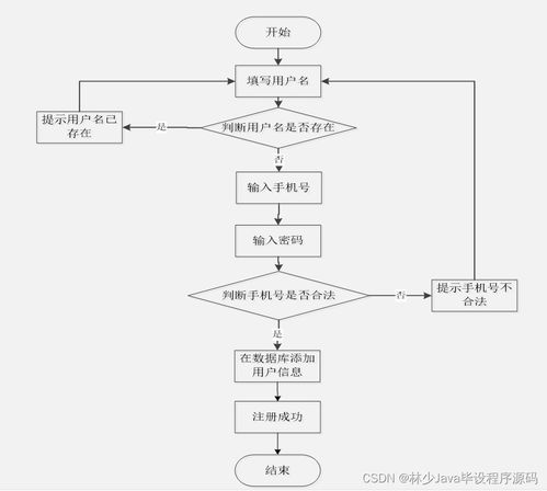 Spring Boot面向移動端的商品購物系統 如何選擇高質量的計算機畢業設計