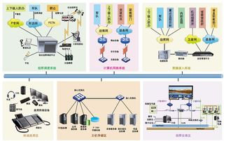 人防應急救援指揮中心信息系統設計方案