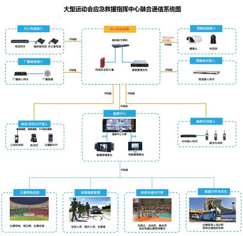 融合通信系統(tǒng)在大型運動會中的應用與核心開發(fā)策略