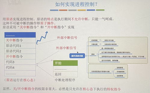 day85 進程控制與進程通信——操作系統(tǒng)通信系統(tǒng)開發(fā)的核心機制